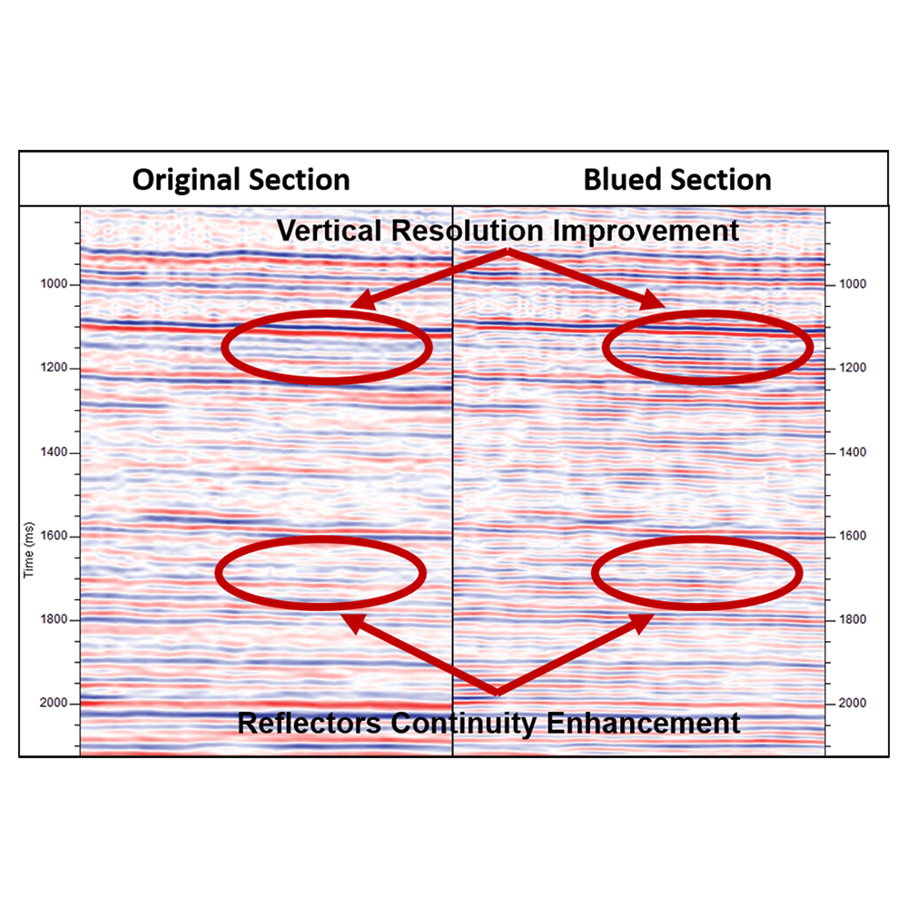 Seismic Spectral Blueing Plugin Slide 3