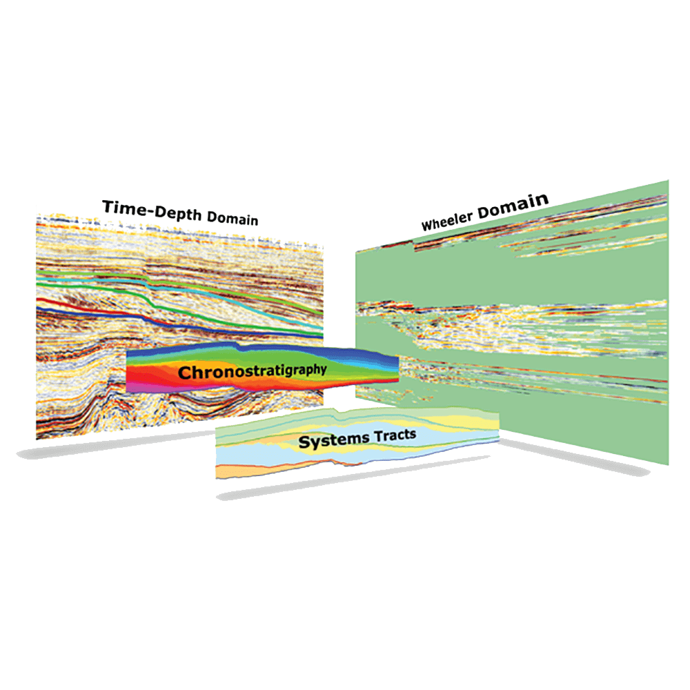 Sequence Stratigraphic Interpretation System Plugin Slide 3